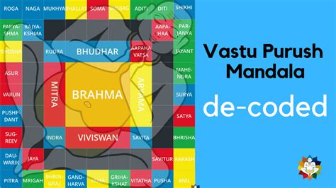 Vastu Purush Mandala Discover The Unknown Secrets Of The Universe