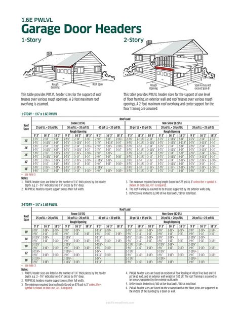 Simple Garage Door Header Size Chart With Simple Decor Carport And