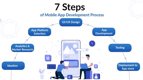 6 Key Stages Of Mobile App Development Process Infogr