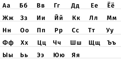 Russian Alphabet Russian Letters