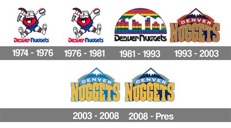 The History And Evolution Of The Denver Nuggets Logo