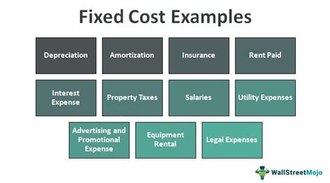 Fixed Cost Examples Top 11 Examples Of Fixed Cost With Explanation