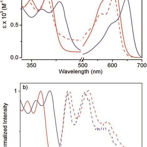 A Solvent And Concentration Dependent Uvvis Spectra Intensity