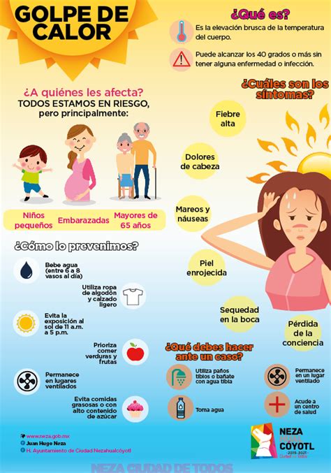 Golpe De Calor Qu Es Y Qu Hacer Ante Un Caso Rpp