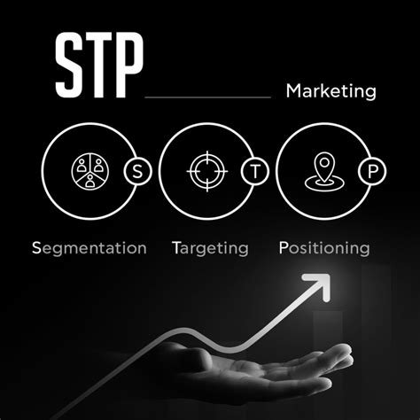 Stp Marketing All You Need To Know Wizard