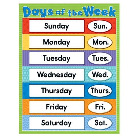 So come lets learn days of the week with our animal friends in attractive colourful interesting chart. Days of the Week - Edwinno Blogs
