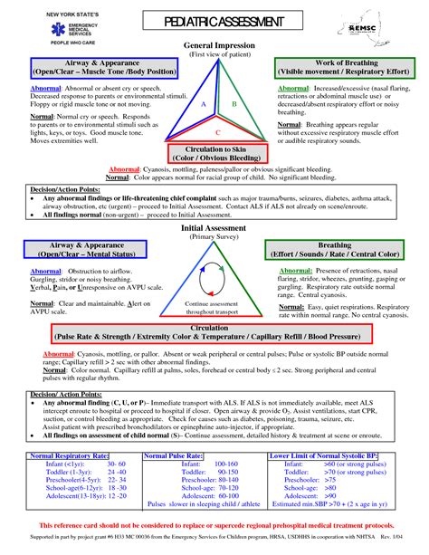 Pediatric Assessment Triangle Pediatric Assessment Triangle Pediatric Nursing Pediatric