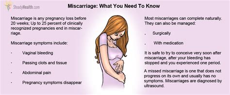 These foods may include leafy vegetables, dark green, such as orange juice, lima beans, soybeans, kale, and spinach. Miscarriage: Symptoms, Diagnosis, Treatment And Aftercare ...