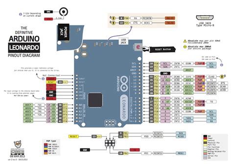 Arduino Mega And Leonardo Pinout Diagrams Adafruit Industries