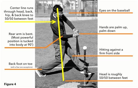 Solid Information For Hitters Looking To Get The Most Out Of Their
