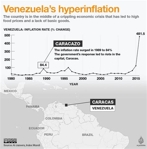 Venezuelas Worst Economic Crisis What Went Wrong Business
