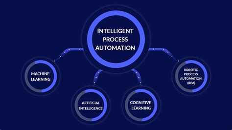 Intelligent Process Automation Overview And How It Helps Businesses
