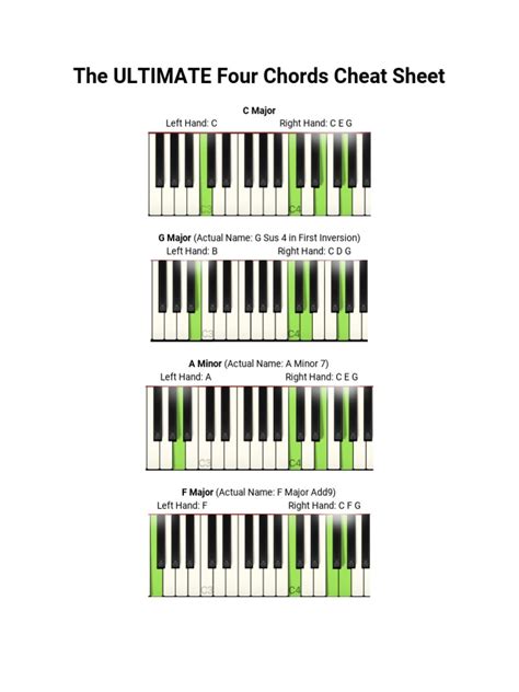 The Ultimate Four Chords Cheat Sheet Pdf