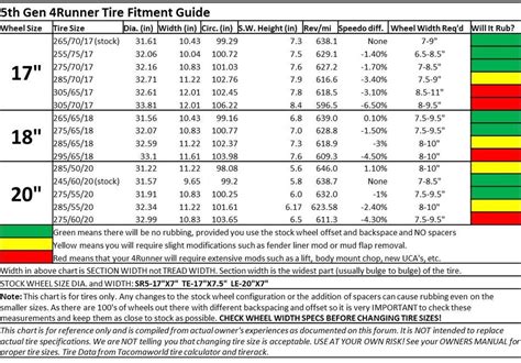 Wheel Tire Fitment Chart A Visual Reference Of Charts Chart Master