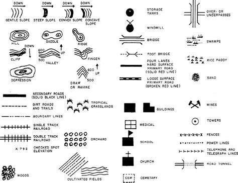 What Are Topographic Symbols On A Military Map Design Talk