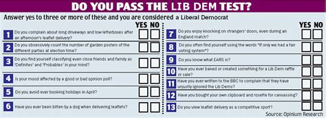 Do You Pass The Lib Dem Test The 13 Yes No Questions That Will Give You Your Answer