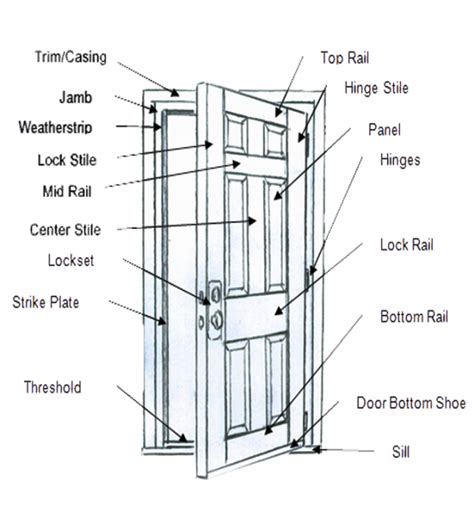 Basic Knowledge And Important Information About Doors And Windows