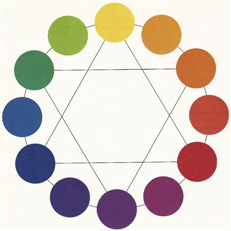 2 Vital Facts About a Basic Color Wheel Every Creative Person Must Know ...