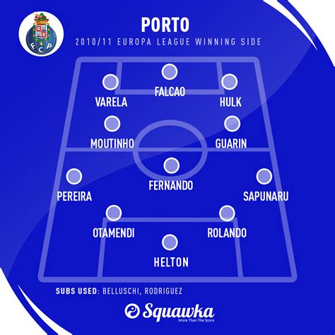 Most successful club in europa league. Porto 2010/11 Europa League winners: Where are they now?