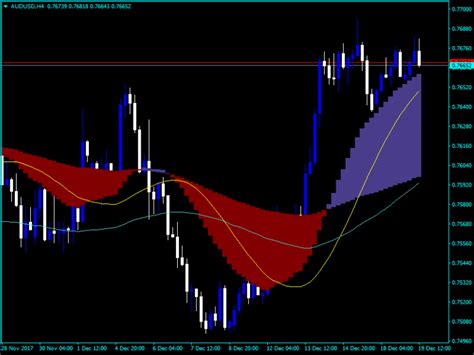 Forex Two Macd With Signals Indicator Forexmt4systems