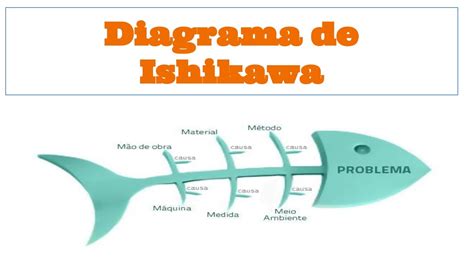 ¿que Es El Diagrama De Ishikawa By Valentina Vargas Issuu