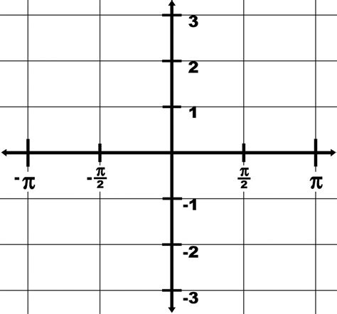 Trigonometry Grid With Domain π To π And Range 3 To 3 Clipart Etc