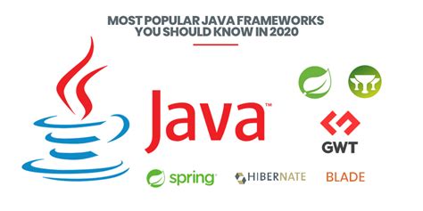 Most Popular Java Frameworks You Should Know In 2022 Bestdesign2hub