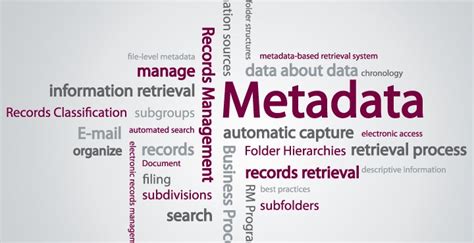 Importance Of Metadata Classification In Contentdocument Management