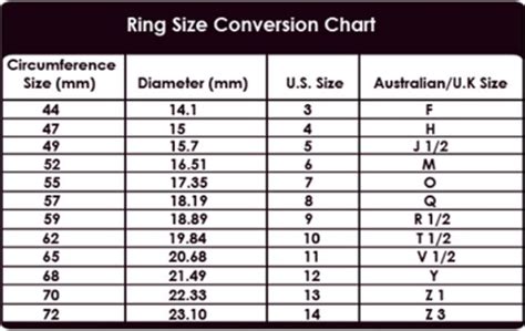 Metric Ring Sizes Ring Sizes Chart Ring Size Size Chart