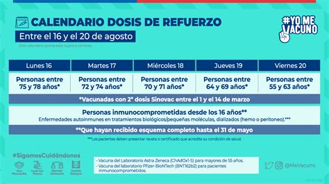 Calendarios Anteriores De Vacunaci N Masiva Contra Covid