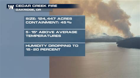 Cedar Creek Fire Weathernation