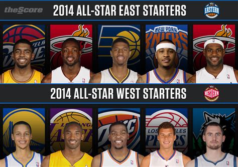 Which nba teams have the best starting lineups for this year? 2014 NBA ALL-STAR STARTERS ANNOUNCED (STARTING LINEUPS ...