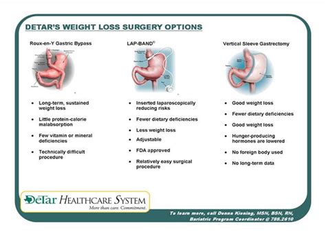 Some Of The Best Weight Loss Surgery Options That Can Help You