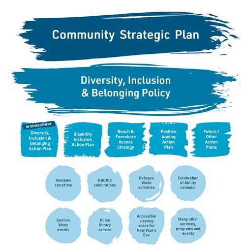 draft diversity inclusion and belonging policy our wollongong