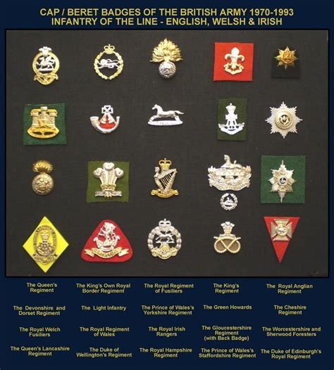 17 Best Images About Cap Badges Of The British Army On Pinterest