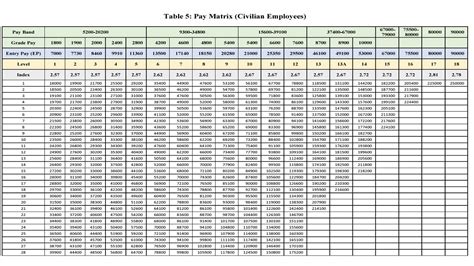 Th Pay Matrix Th Pay Matrix Table Th Pay Matrix Chart Central Gambaran