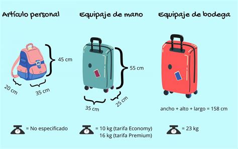 Equipaje Permitido Por Aerolíneas En Chile Jetsmart Sky Airline Y Latam