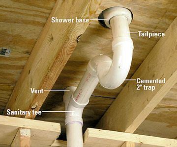 Break out the concrete for the new bathroom drains. How to Run Drain and Vent Lines | Plumbing installation ...