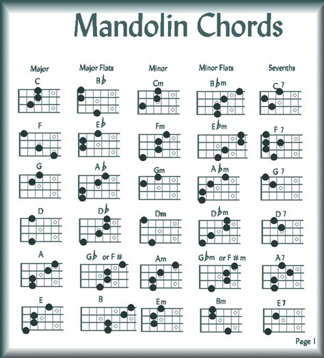 Free Piano Chord Progressions Bing