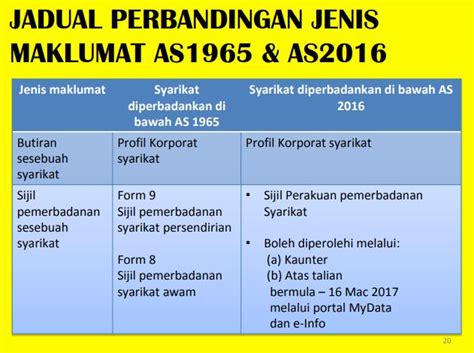 What does the new insolvency act mean to malaysians? Perbezaan Akta Syarikat 1965 Dan 2016