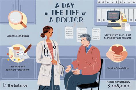 Job description, salary information,and duties of a sports authority sales associate. Doctor Job Description: Salary, Skills, & More | Medical ...