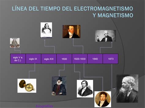 Línea Del Tiempo Magnetismo Y Electromagnetismo By Cebacgonzalon