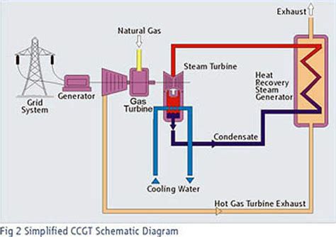 Actual to arrange blob capacitance circuit diagram controls to draw drawing input 36. 2 - Power Technology | Energy News and Market Analysis