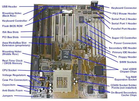 Motherboard Pc Hardware Components Gadget Reviews