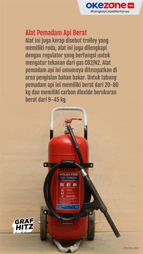 Okezone Infografis Jenis Alat Pemadam Kebakaran