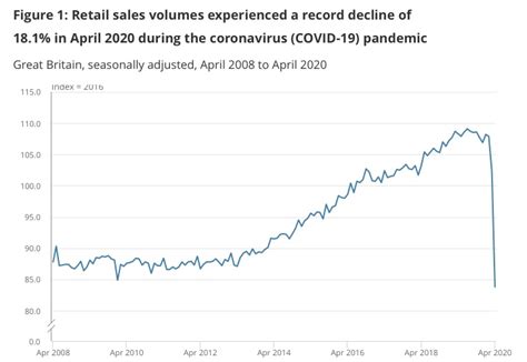 Campaigner and financial journalist martin lewis interviewed sunak on the thursday 4 march edition of lewis's itv. April Retail Sales Volumes Experience Record Decline
