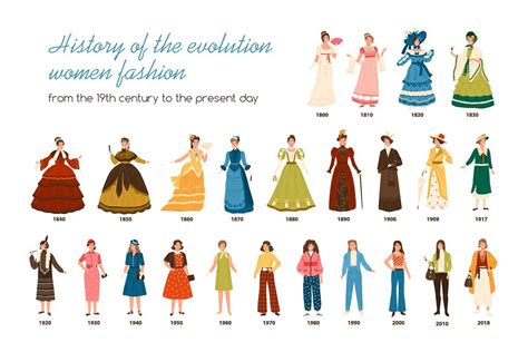 Women Fashion History Timeline Fashion History Timeline Fashion Timeline Decades Fashion