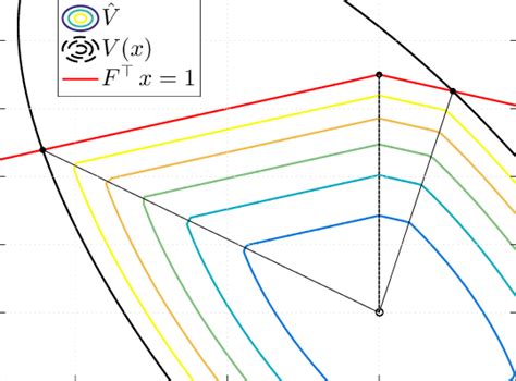 Angular Outline Ofˆvofˆ Ofˆv X Colored Level Curves Inside The