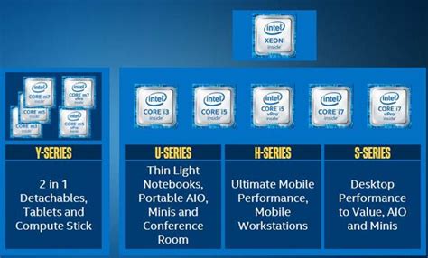 Intel Lança 6ª Geração De Processadores Core Trazendo Novos Modelos De