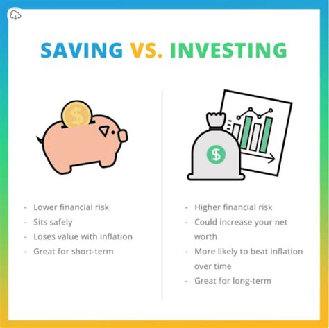 Types Of Investments What Will Make You The Most Money